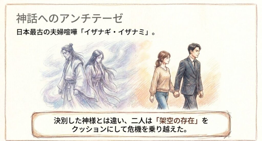 イザナギ・イザナミの神話へのアンチテーゼ