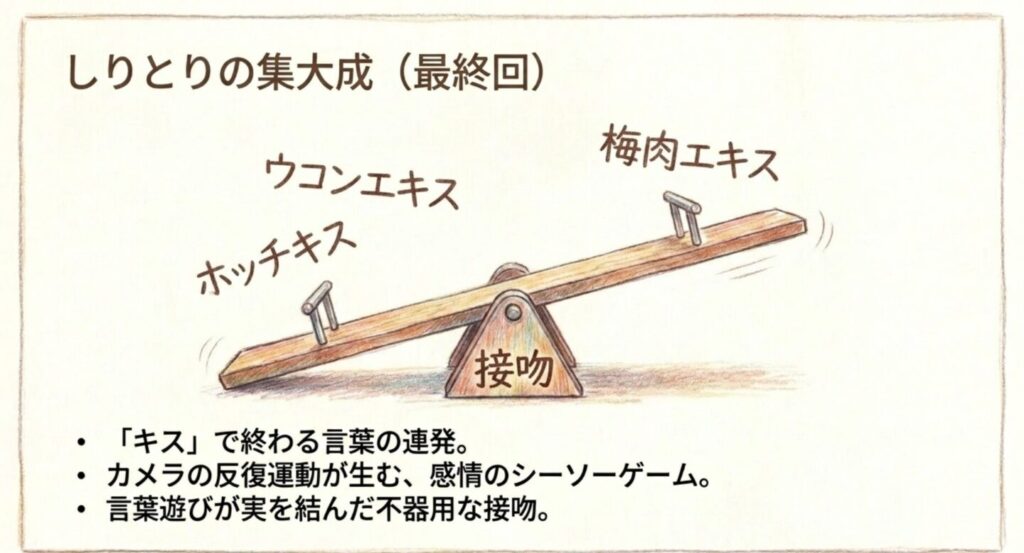 最終回のしりとりと感情のシーソーゲーム