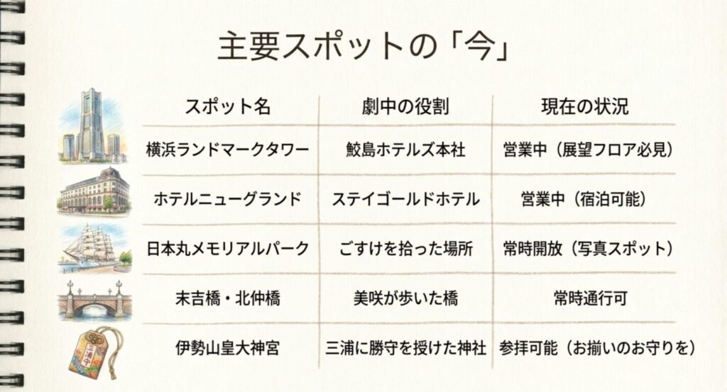 鮫島ホテルズ本社のロケ地である横浜ランドマークタワーのイラスト