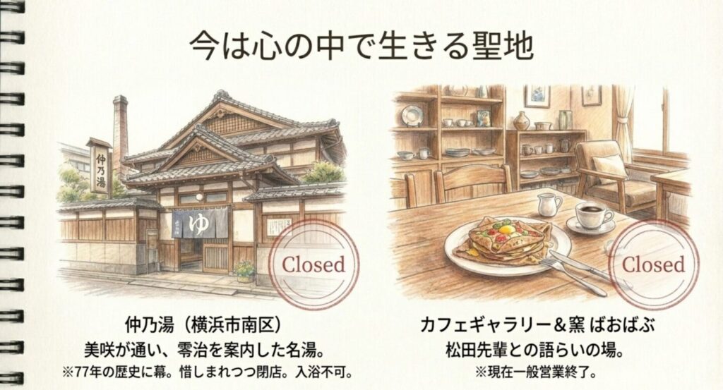 2026年2月に閉店した銭湯「仲乃湯」の外観イラスト