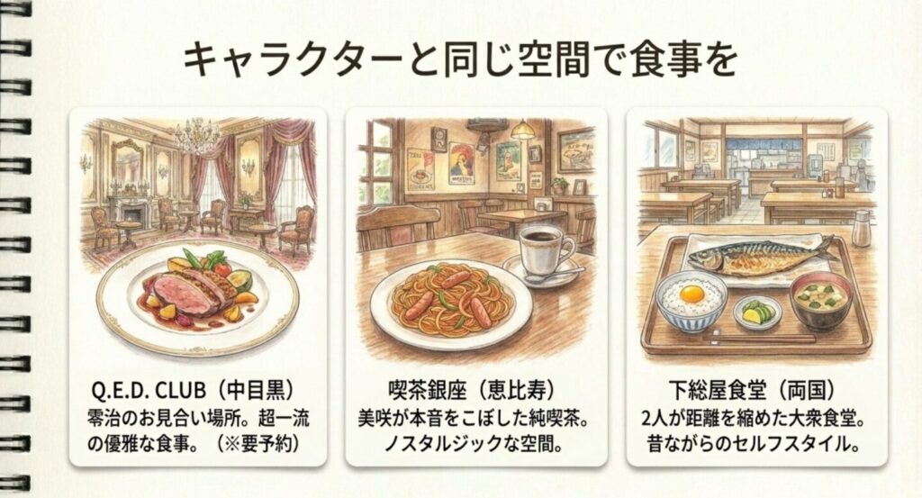ロケ地となったQ.E.D.CLUBやカフェばおばぶ、下総屋食堂のメニューイラスト