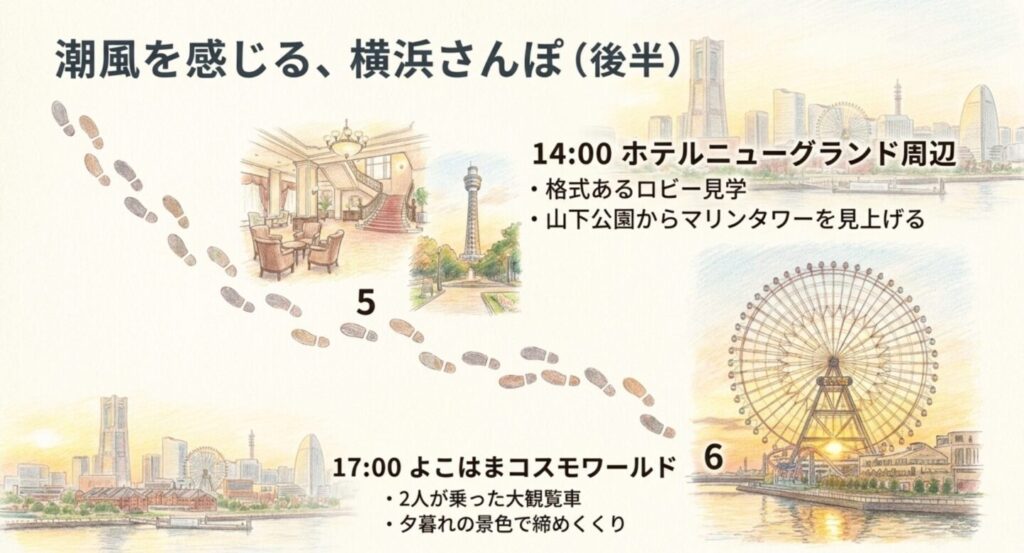 夕暮れのよこはまコスモワールドの観覧車イラスト