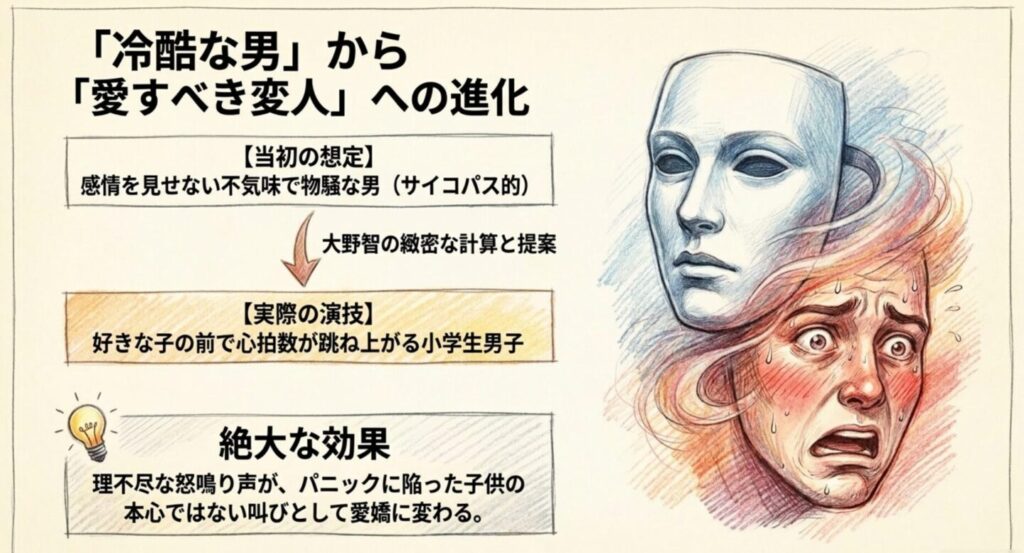 当初のサイコパス的経営者プランから大野智の提案で小学生男子のピュアさを同居させた実際の演技への変遷スライド