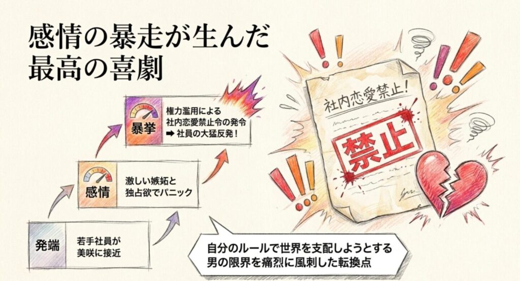 若手社員の接近に嫉妬した零治が権力濫用で発令した社内恋愛禁止令と社員の猛反発を風刺したスライド