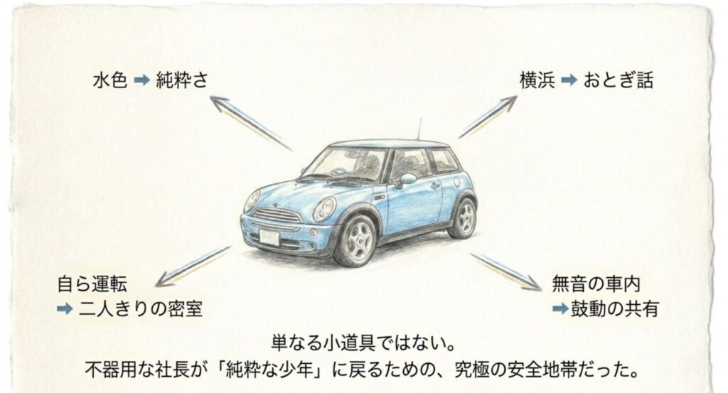 最終回の車内における密室演出