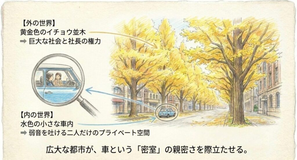 広大な社会と車内という密室空間のコントラストを示す解説図