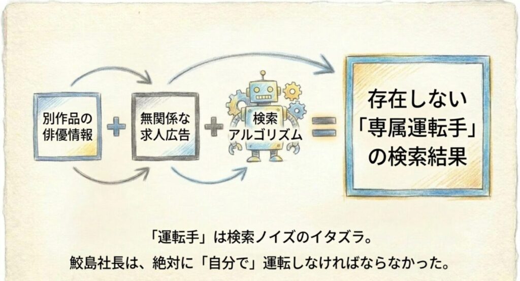 検索アルゴリズムが引き起こす厄介な誤解