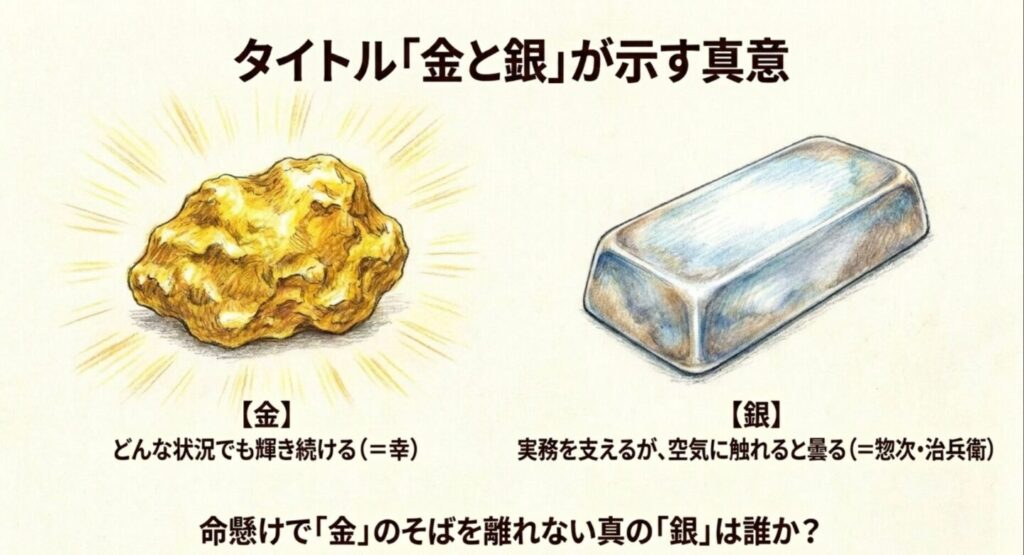 タイトル「金と銀」が示す真意。輝き続ける金と曇る銀