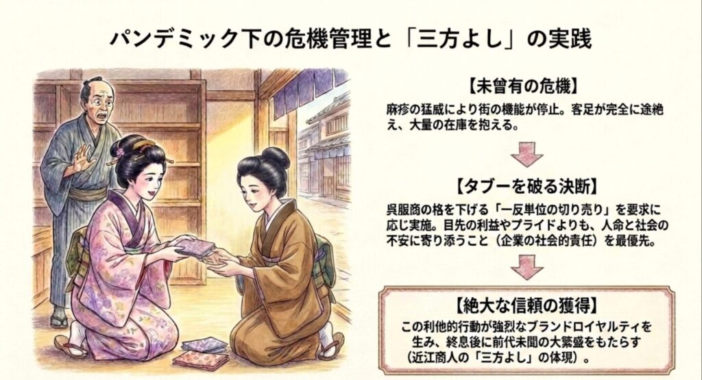 パンデミック下の危機管理と三方よしの実践