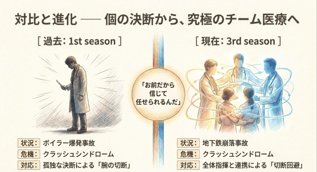 孤独な決断を下す医師と光で繋がる医療チームの対比イラスト