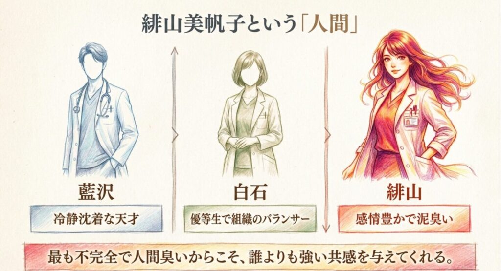 藍沢や白石と比較した緋山美帆子の人間らしいキャラクター像