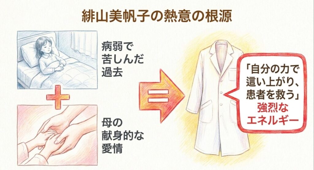 病弱だった過去と母の愛情から生まれた緋山美帆子の熱意の根源