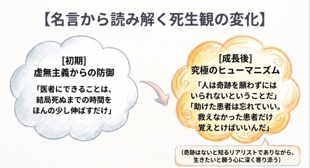 名言から読み解く死生観の変化