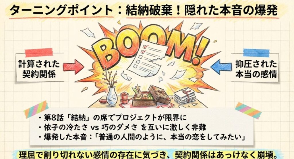 結納品が爆発し契約関係が崩壊するイラスト