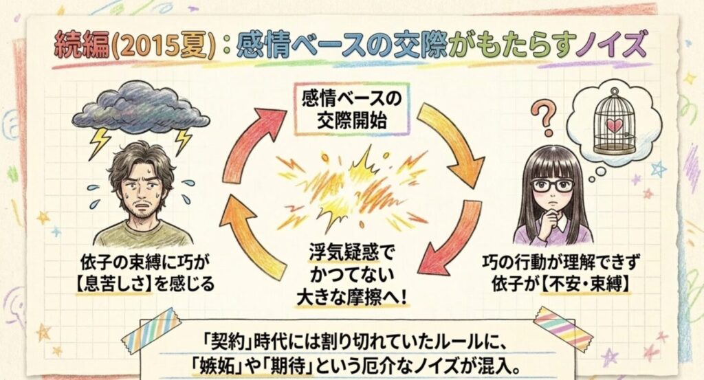 雷雲の下で焦りや息苦しさを感じる巧のイラスト