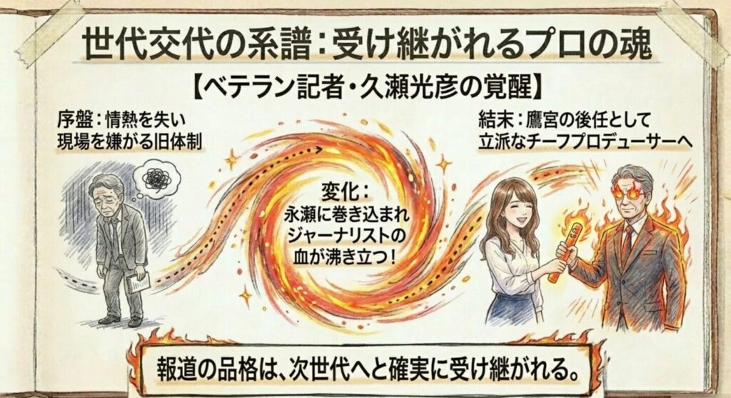 ベテラン記者・久瀬光彦の覚醒と世代交代