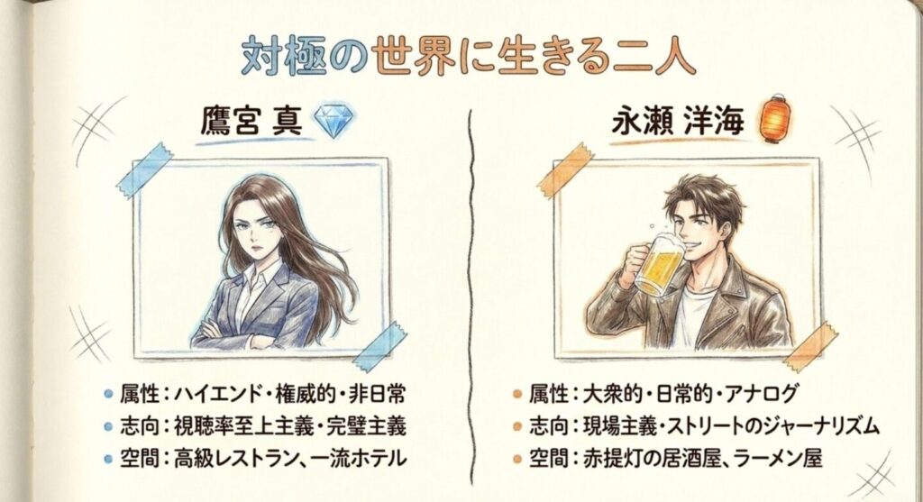 対極の世界に生きる鷹宮真と永瀬洋海