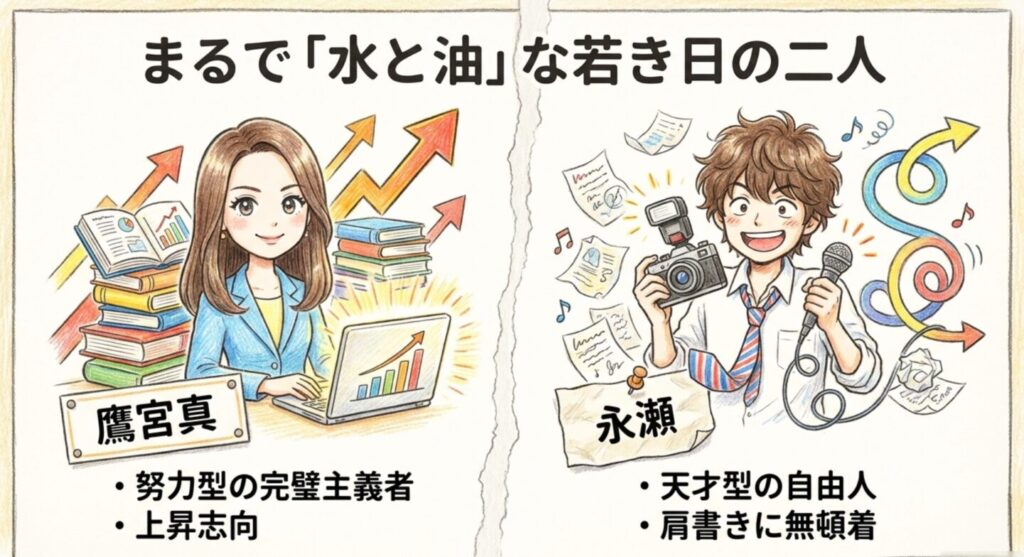 鷹宮真と永瀬の正反対な性格の比較