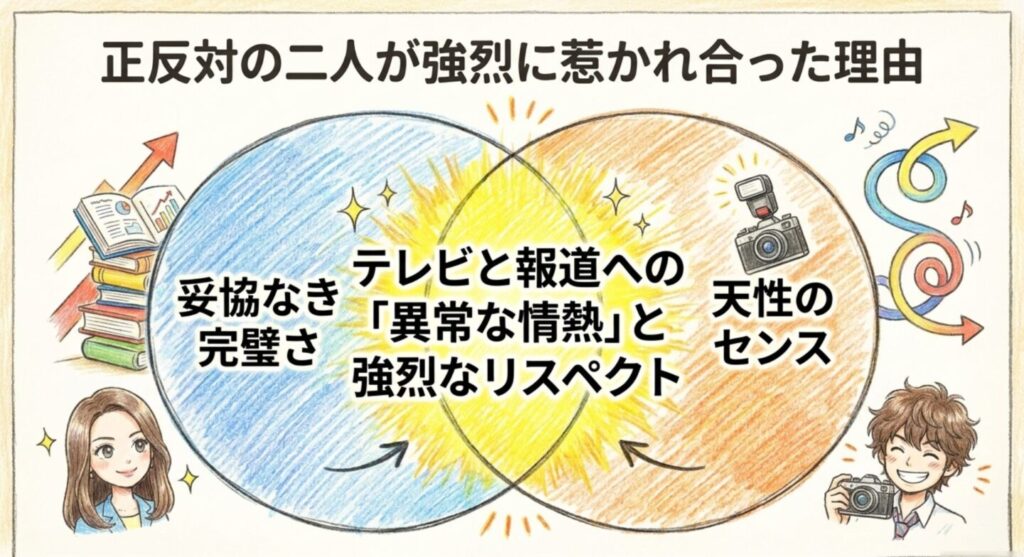正反対の二人が強烈に惹かれ合った理由
