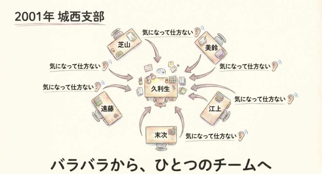 久利生公平を中心に芝山、美鈴、遠藤、江上、末次が事件を気にして集まる2001年城西支部の人物関係図