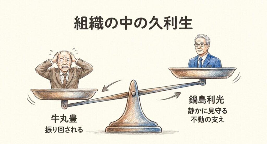 組織の中の久利生を支える上司として、振り回される牛丸豊と静かに見守る鍋島利光を天秤で表した図
