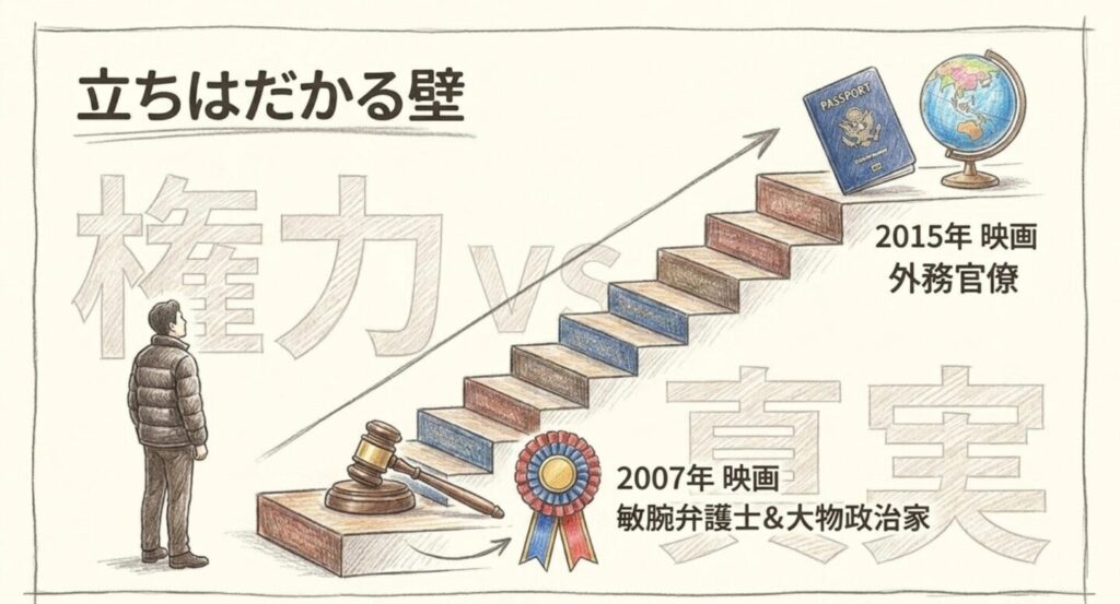 2007年映画の敏腕弁護士と大物政治家、2015年映画の外務官僚など久利生に立ちはだかる相手を権力と真実の対立で示した図