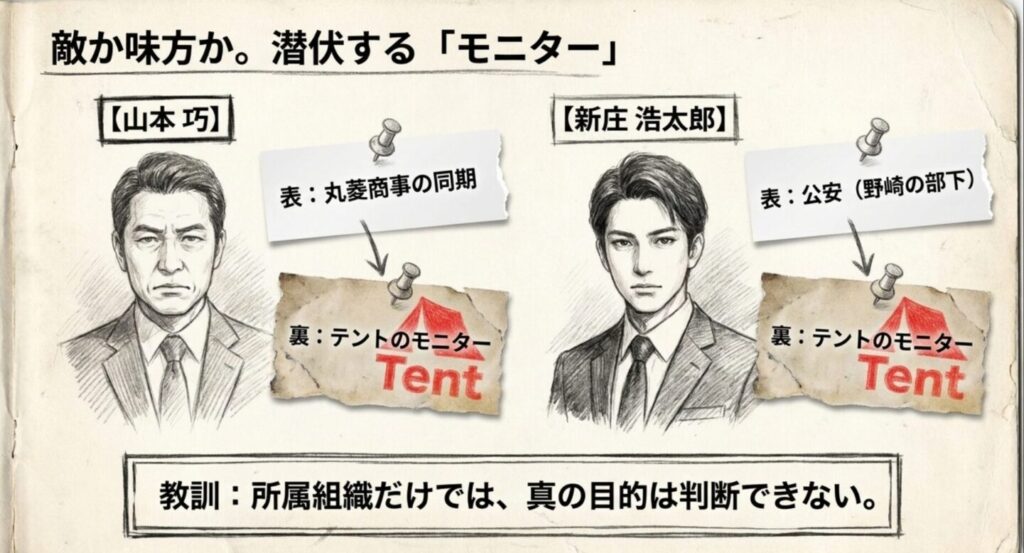 丸菱商事の山本巧と公安の新庄浩太郎がテントのモニターだったことを整理した人物図