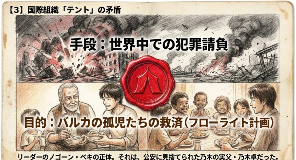 犯罪請負を手段としバルカの孤児救済とフローライト計画を目的としたテントの構造を示す図