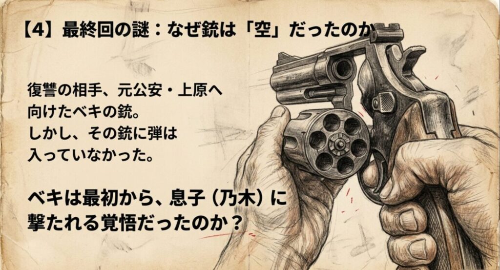 上原へ向けたベキの銃に弾が入っていなかった最終回の重要事実を示すスライド