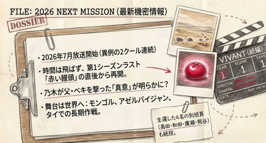 2026年のVIVANT第2シーズンについて、赤い別班饅頭直後からの再開や海外ロケなどの注目点をまとめたスライド