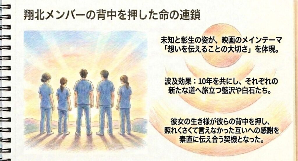 翔北メンバーの背中を押した命の連鎖
