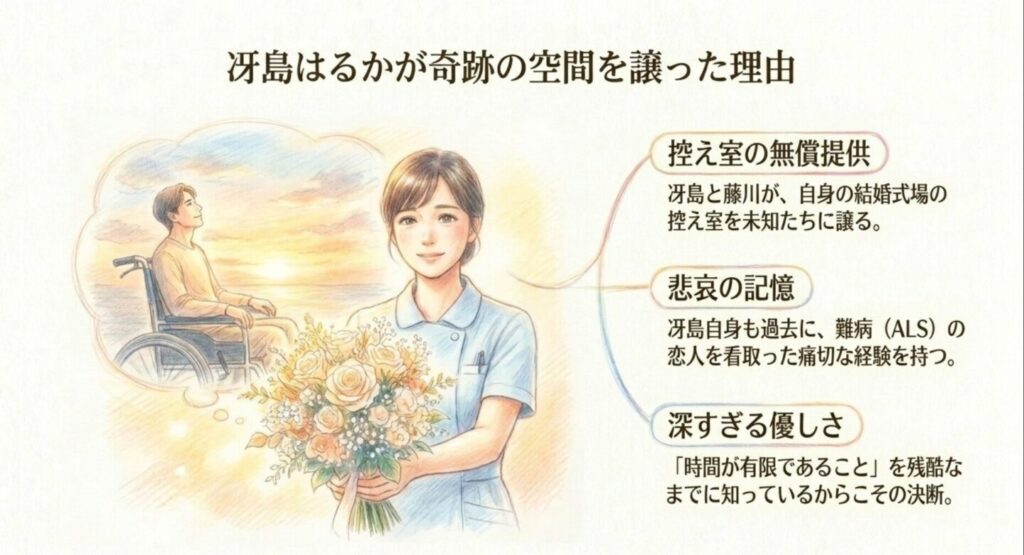 冴島はるかが奇跡の空間を譲った理由