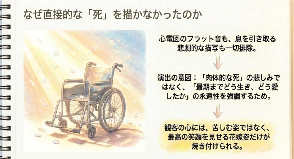 なぜ直接的な「死」を描かなかったのか
