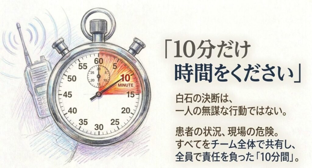 患者を置き去りにしないためチーム全体で決断した10分間の延長救助を示す図解