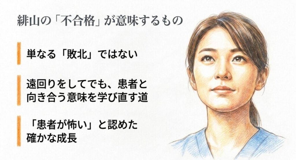 緋山の不合格は敗北ではなく患者と向き合う意味を学び直す道だと示すスライド