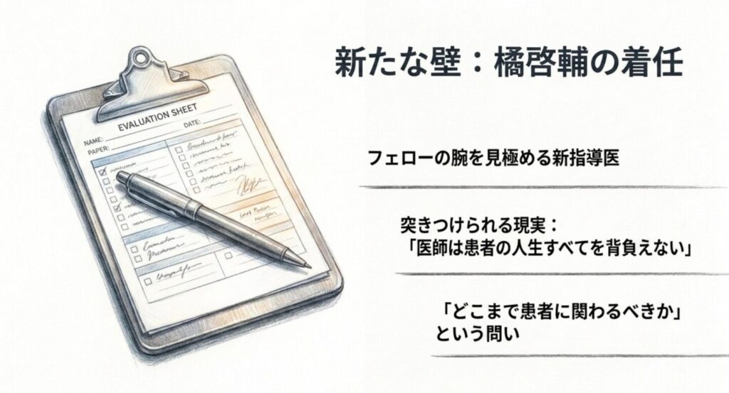 フェローの腕を見極める指導医・橘啓輔と患者への関わり方という問いを示すスライド