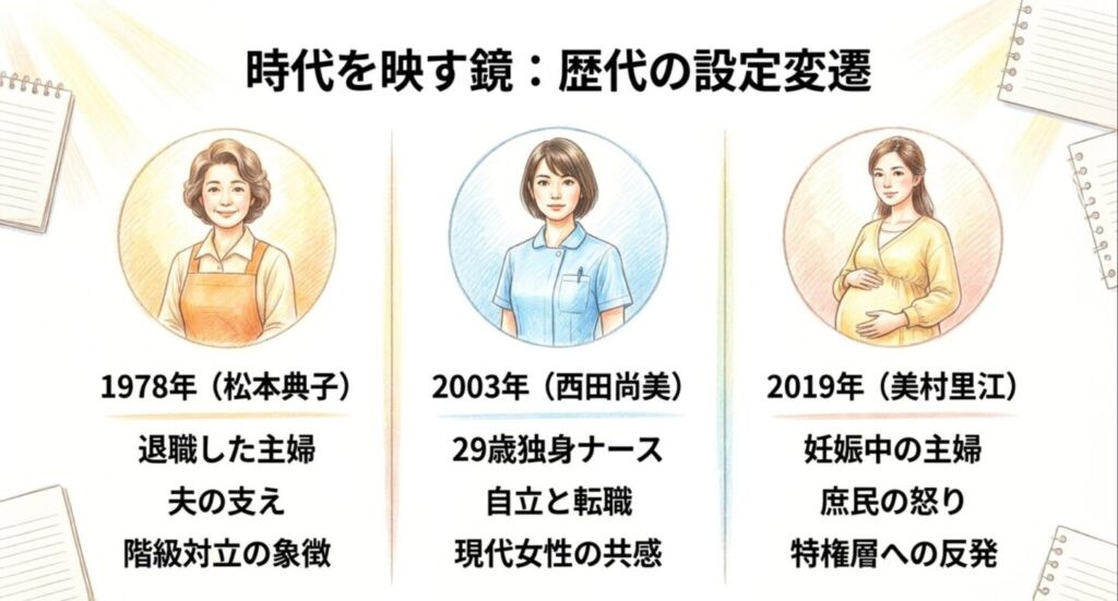 時代を移す鏡