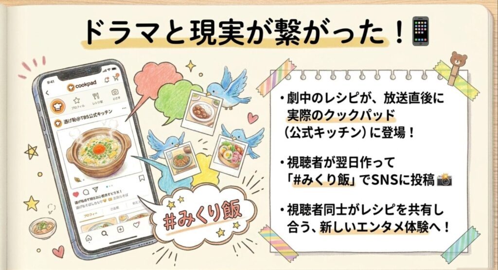 ドラマと現実が繋がったクックパッドの逃げ恥公式キッチン