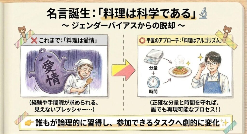 名言誕生 料理は科学である ジェンダーバイアスからの脱却