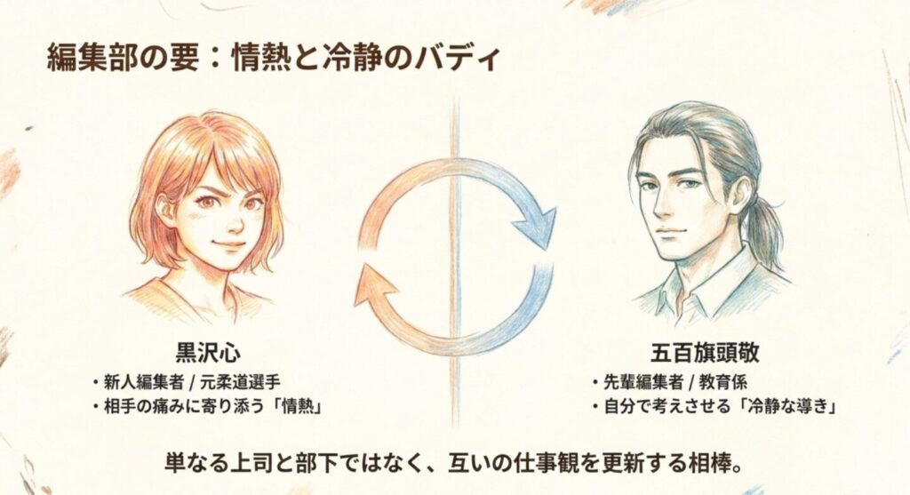 黒沢心と五百旗頭敬の情熱と冷静さを対比した師弟関係の図