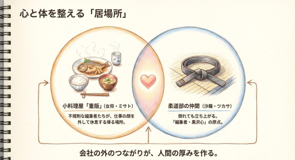 小料理屋重版の女将ミサトと柔道部の沙羅、ツカサが黒沢心を支える関係図