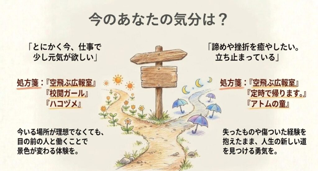 仕事で元気が欲しい時と挫折を癒したい時に見る作品を分けた選び方スライド