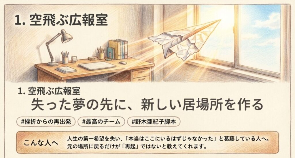 『空飛ぶ広報室』は失った夢の先に新しい居場所を作る作品だと示すスライド