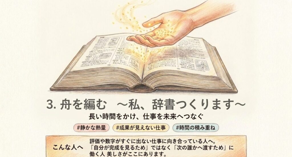 『舟を編む ~私、辞書つくります~』の長い時間をかけて仕事を未来へつなぐ姿を示すスライド