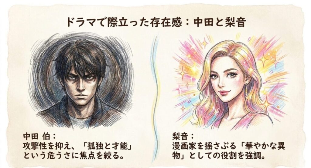 重版出来の中田伯と梨音がドラマ版で強調された人物像を示すスライド