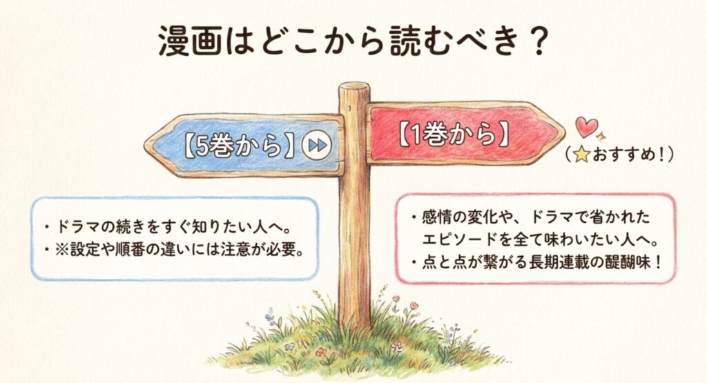 ドラマの続きは5巻から、比較を楽しむなら1巻からと示した読書ガイド