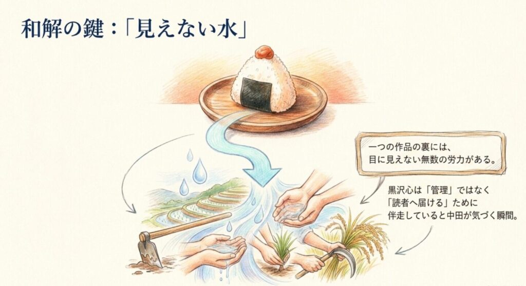 おにぎりと米作りを通して作品の裏側にある見えない労力を表したスライド
