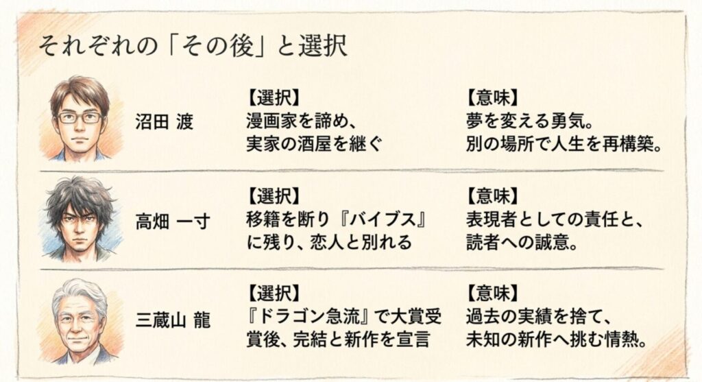沼田渡と高畑一寸、三蔵山龍が最終回で選んだ道とその意味をまとめたスライド
