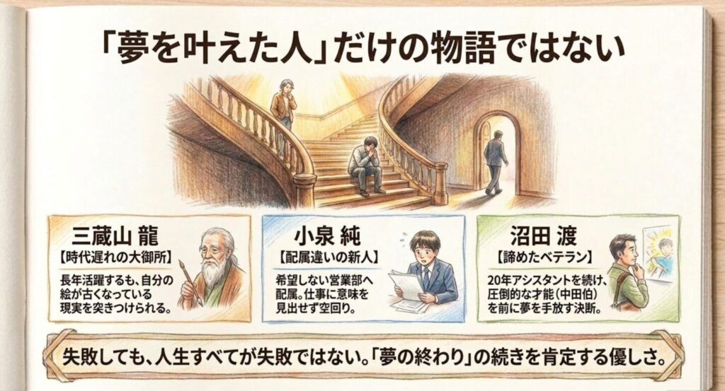 三蔵山龍、小泉純、沼田渡の挫折と再起を整理した図