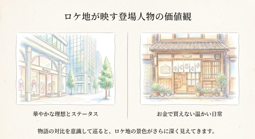 華やかな理想とお金で買えない温かい日常を対比したやまとなでしこのロケ地解説